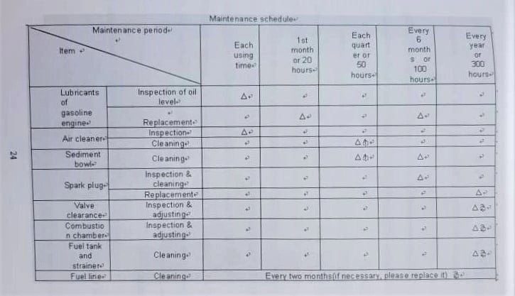نصب و راه اندازی موتور برق بنزینی و دیزلی