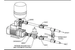 معرفی سیستم بوسترپمپ ها