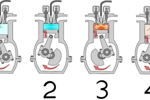 فرق موتور چهار زمانه با موتور دو زمانه