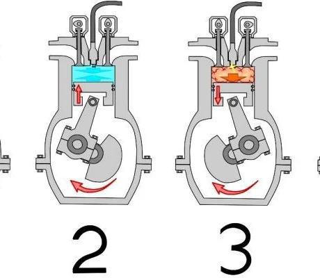 فرق موتور چهار زمانه با موتور دو زمانه