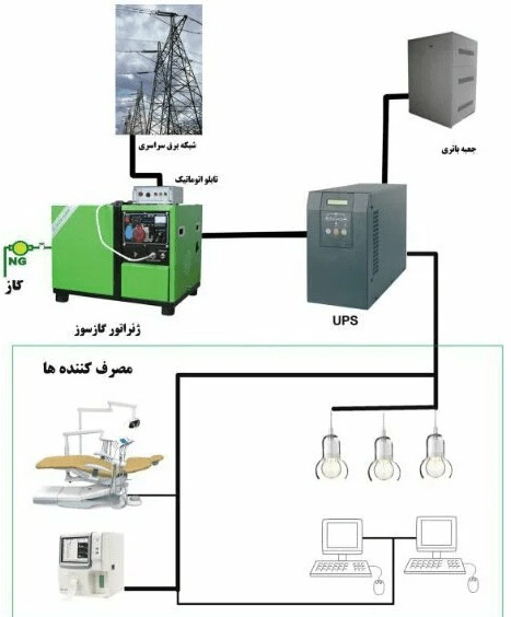 موتور-برق-بهتر-است-یا-یو-پی-اس-بازرگانی-تاج