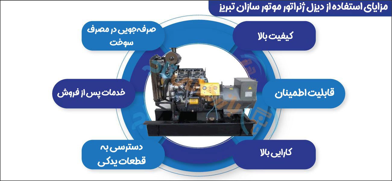 لیست قیمت دیزل ژنراتور موتورسازان تبریز