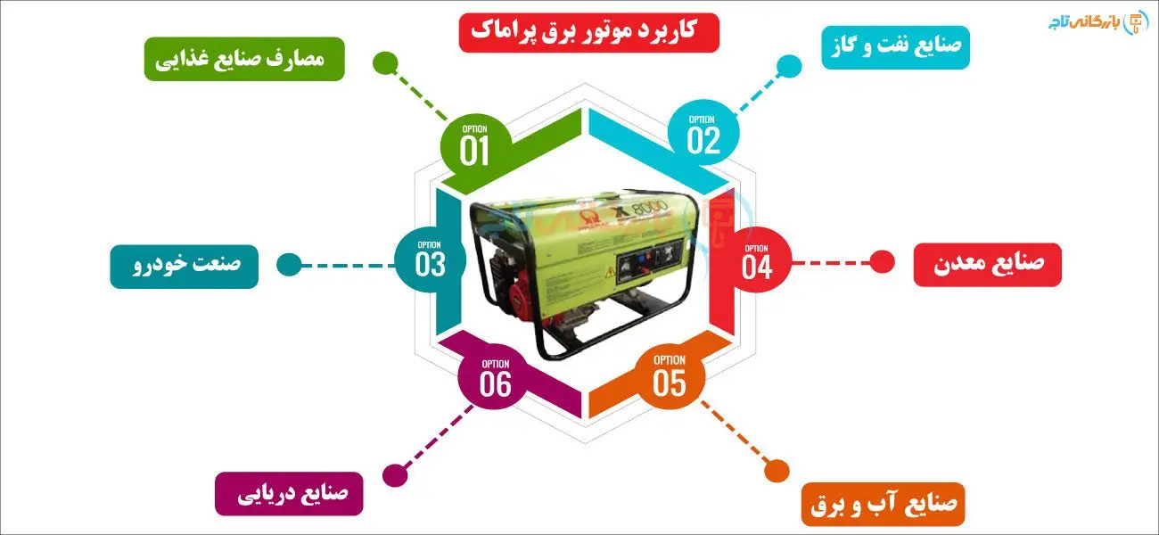 کاربرد موتور برق پراماک 