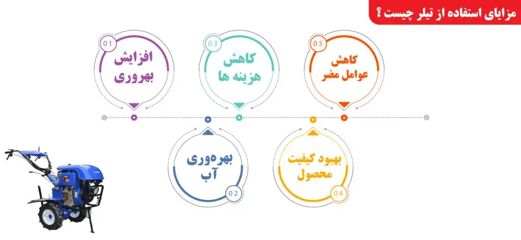 مزایای استفاده از تیلر چیست ؟
