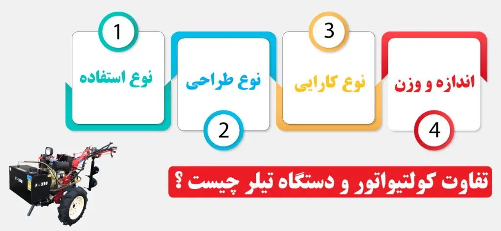 تفاوت کولتیواتور و تیلر چیست