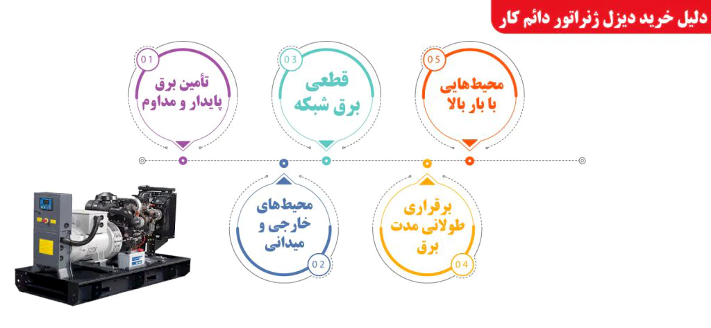 شرط خرید دیزل ژنراتور دائم کار چیست