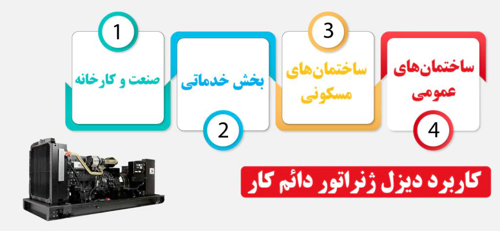 کاربرد دیزل ژنراتور دائم کار چیست - موتور برق شاپ