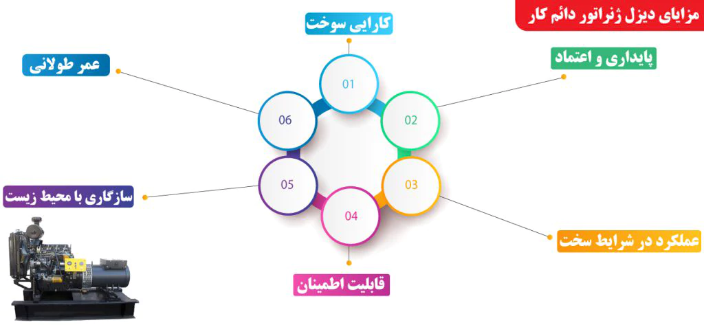 مزایای دیزل ژنراتور دائم کار چیست ؟ - تهیه شده توسط بازرگانی تاج