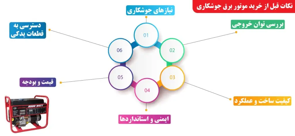 نکات قبل از خرید موتور برق مناسب جوشکاری - بازرگانی تاج