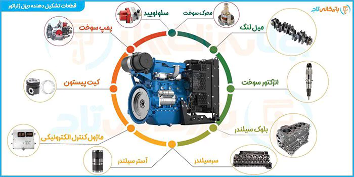 اجزای تشکیل دهنده دیزل ژنراتور
